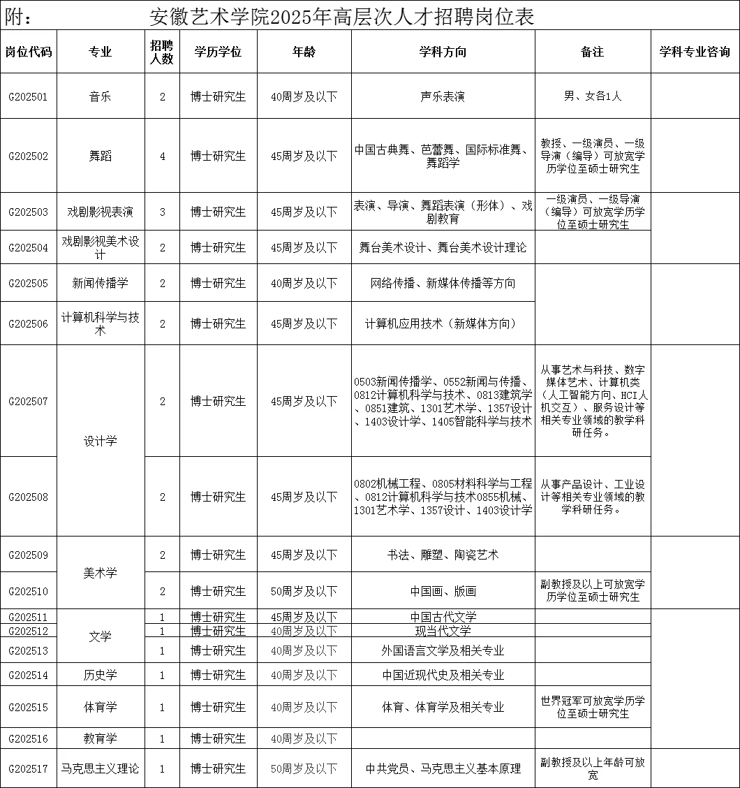 安徽艺术学院2025年高层次人才招聘预公告