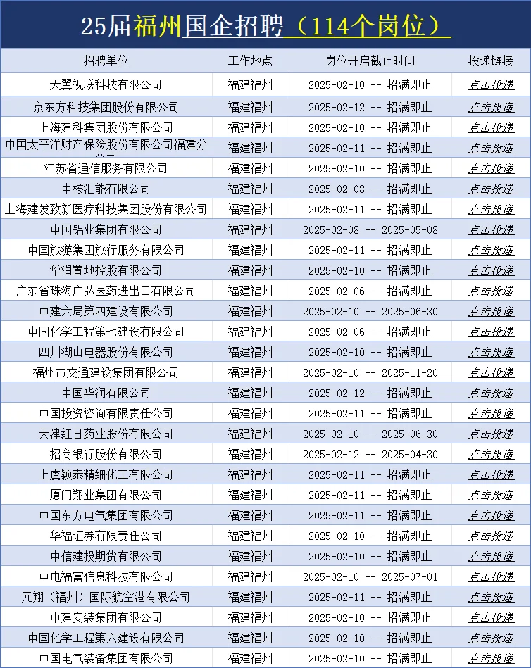 福州国企名企也在疯狂捞人，25届宝快葱