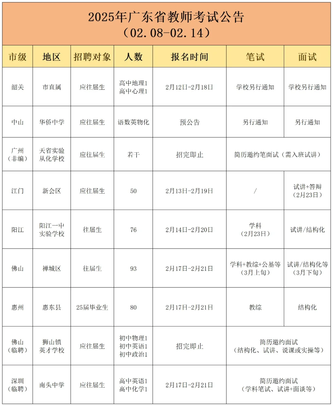广东教招丨02.08-02.14