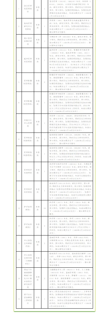 护理20人！江西省肿瘤医院2025年招聘