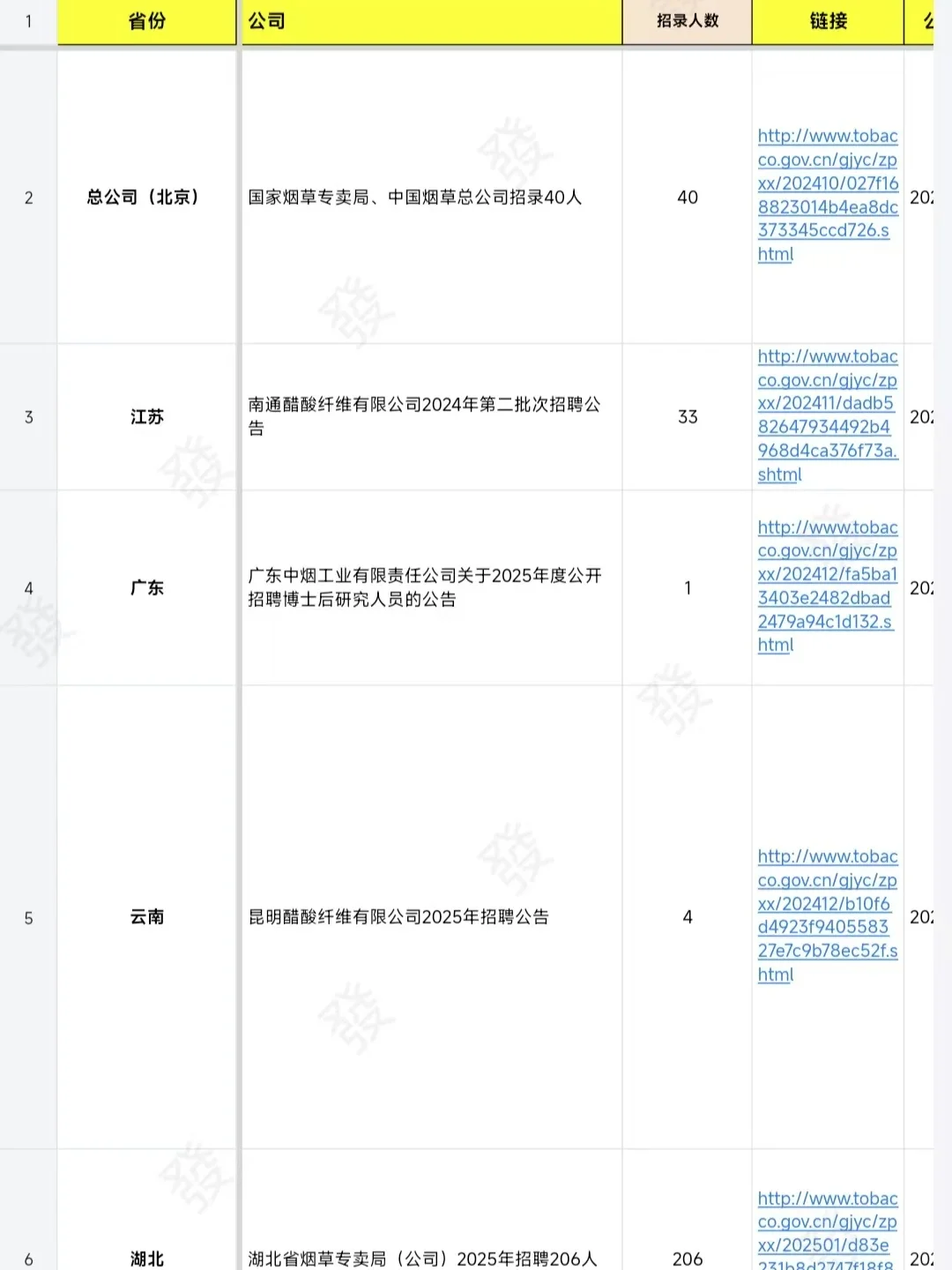 有想来烟草的嘛 正式工 不辞不退
