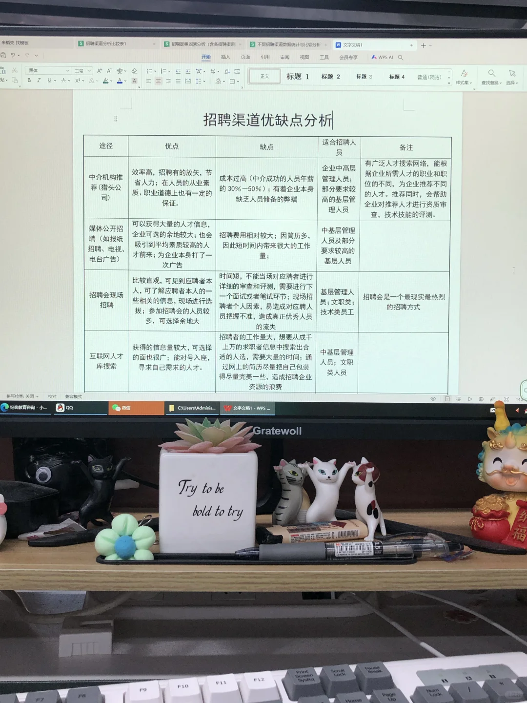 前人事留下来的招聘渠道分析太权威了👀