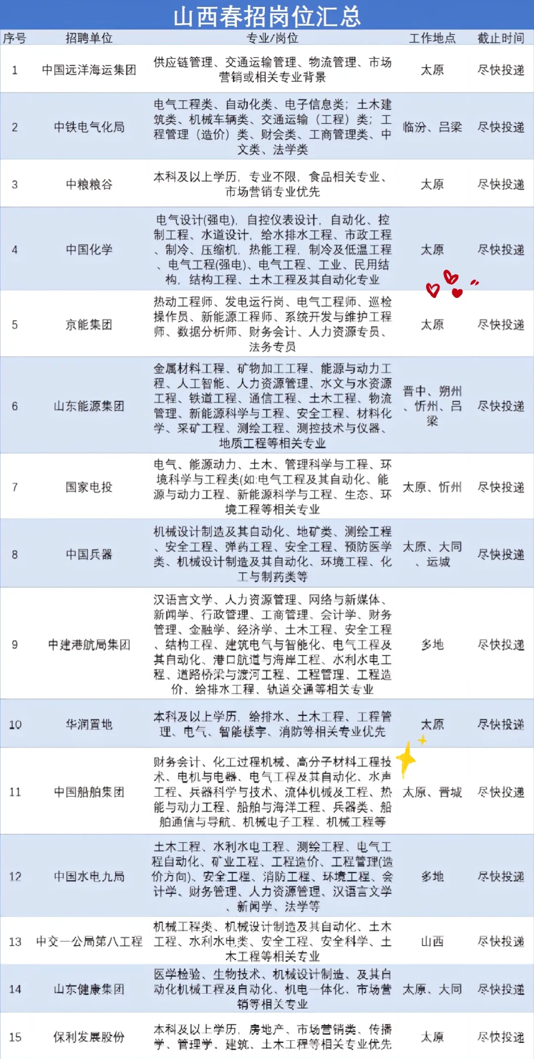 山西的春季招聘已经悄无声息地开始了！