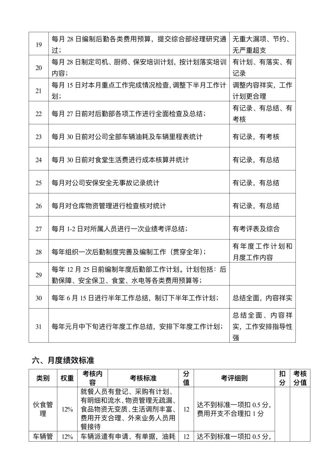 后勤主管岗位职责说明书