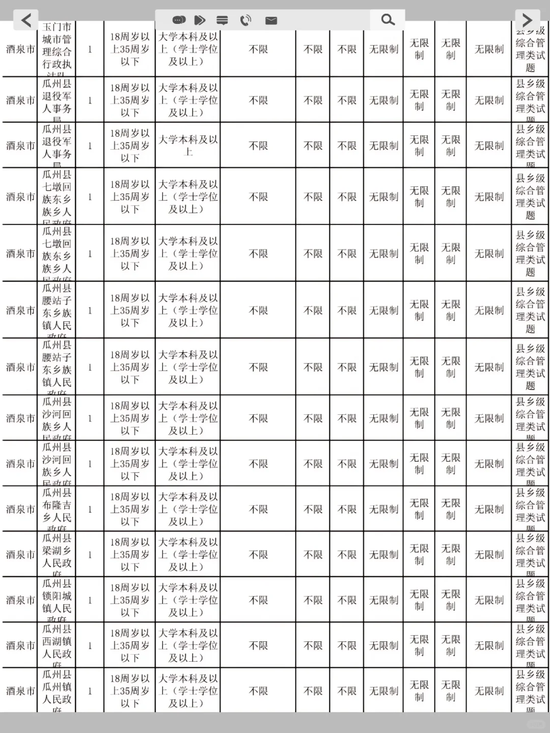 25甘肃省考选岗已经在淘汰一批人了