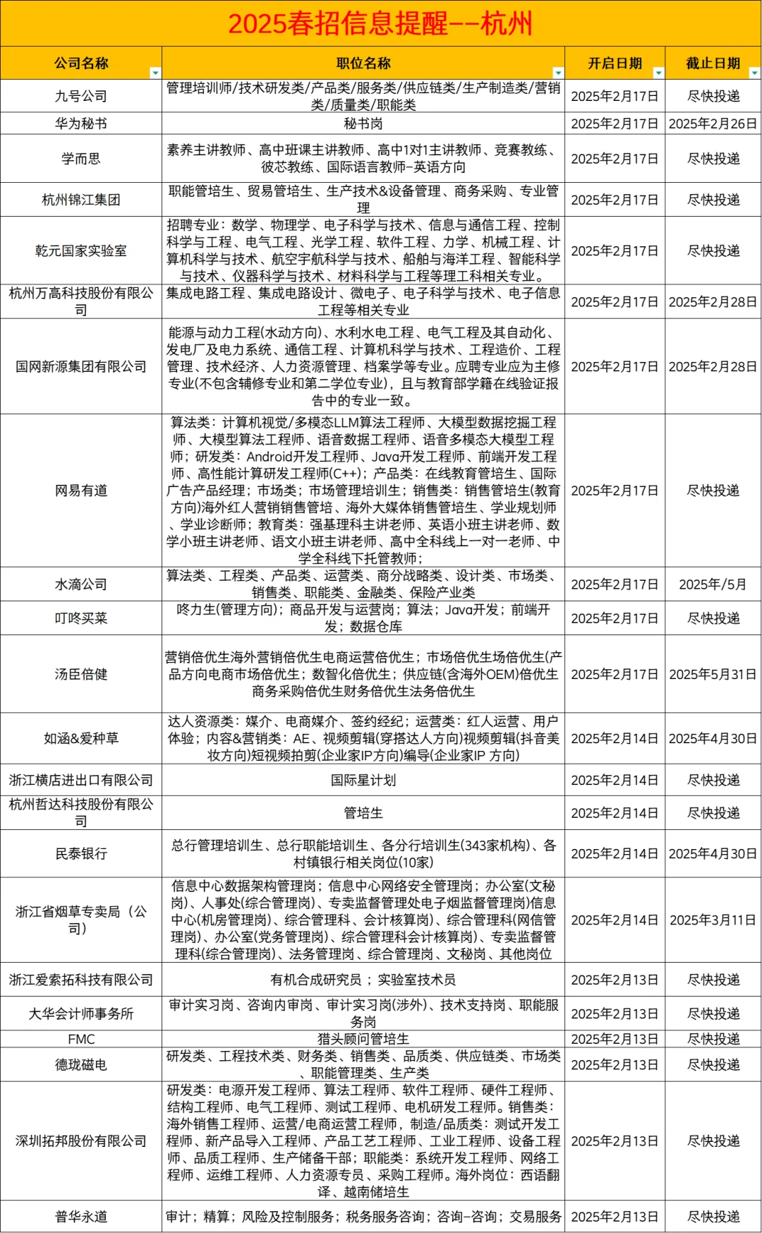 杭州校招岗位|这些公司2025春招刚刚开启！