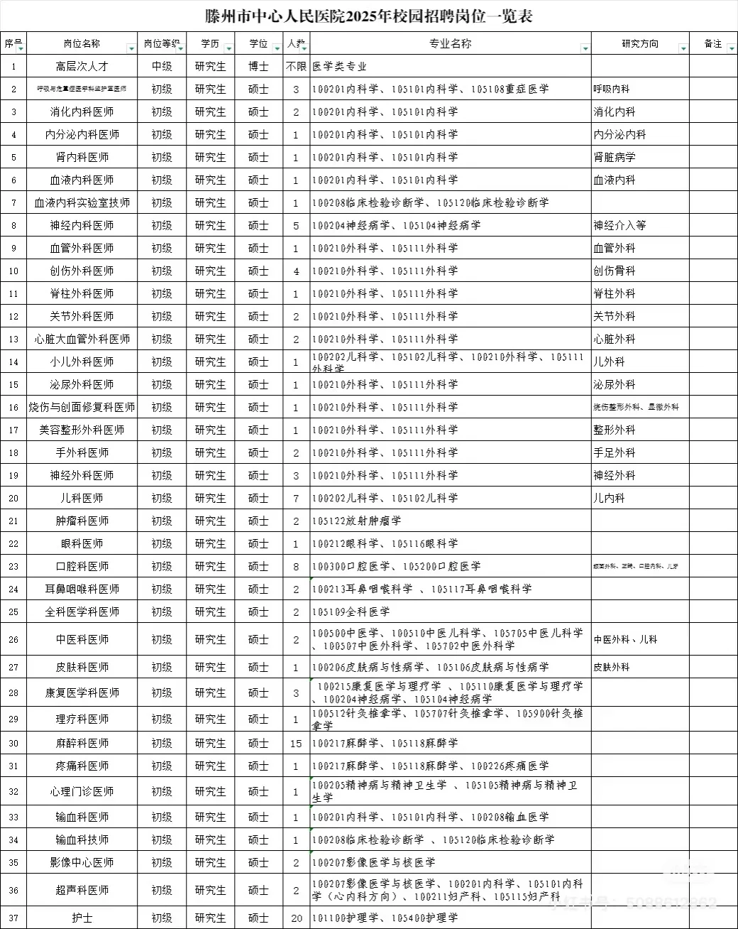滕州市中心医院校园招聘
