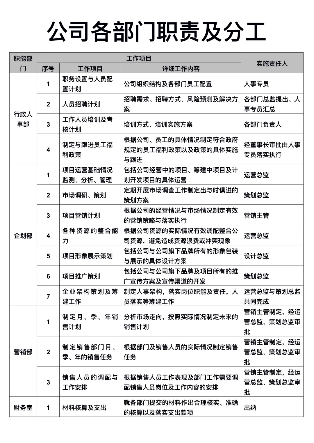 公司各部门职责及分工