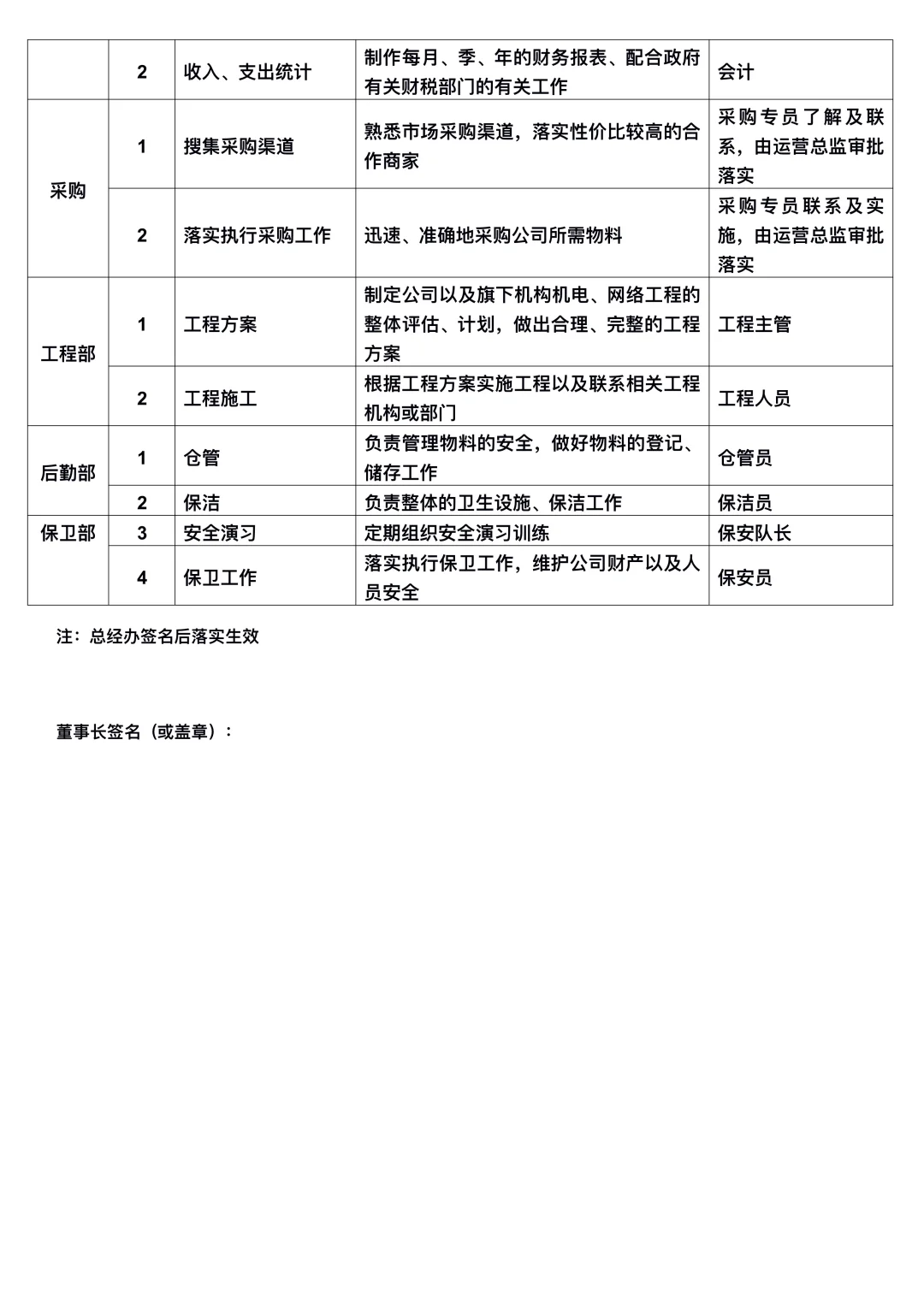 公司各部门职责及分工