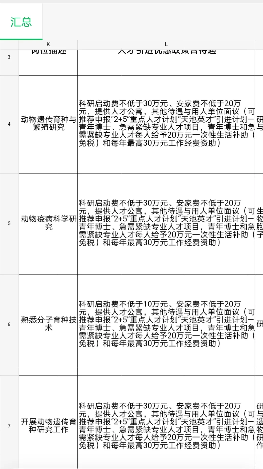 新疆高层次人才引进开启🔛