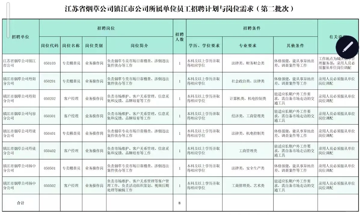 2025江苏烟草招聘专业有？