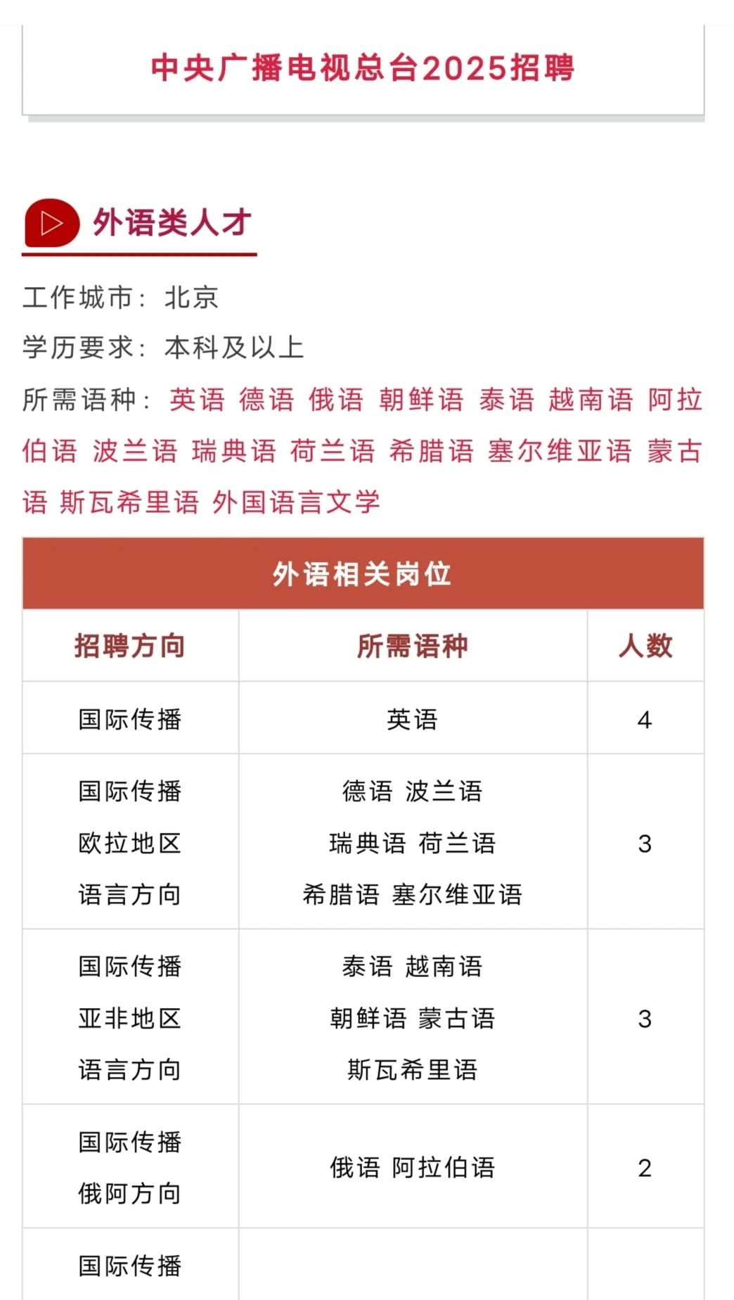 中央广播电视总台招聘外语类人才