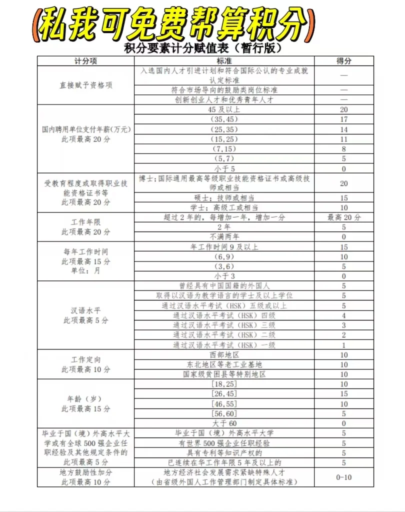 中国工作签证也没有那么难嘛