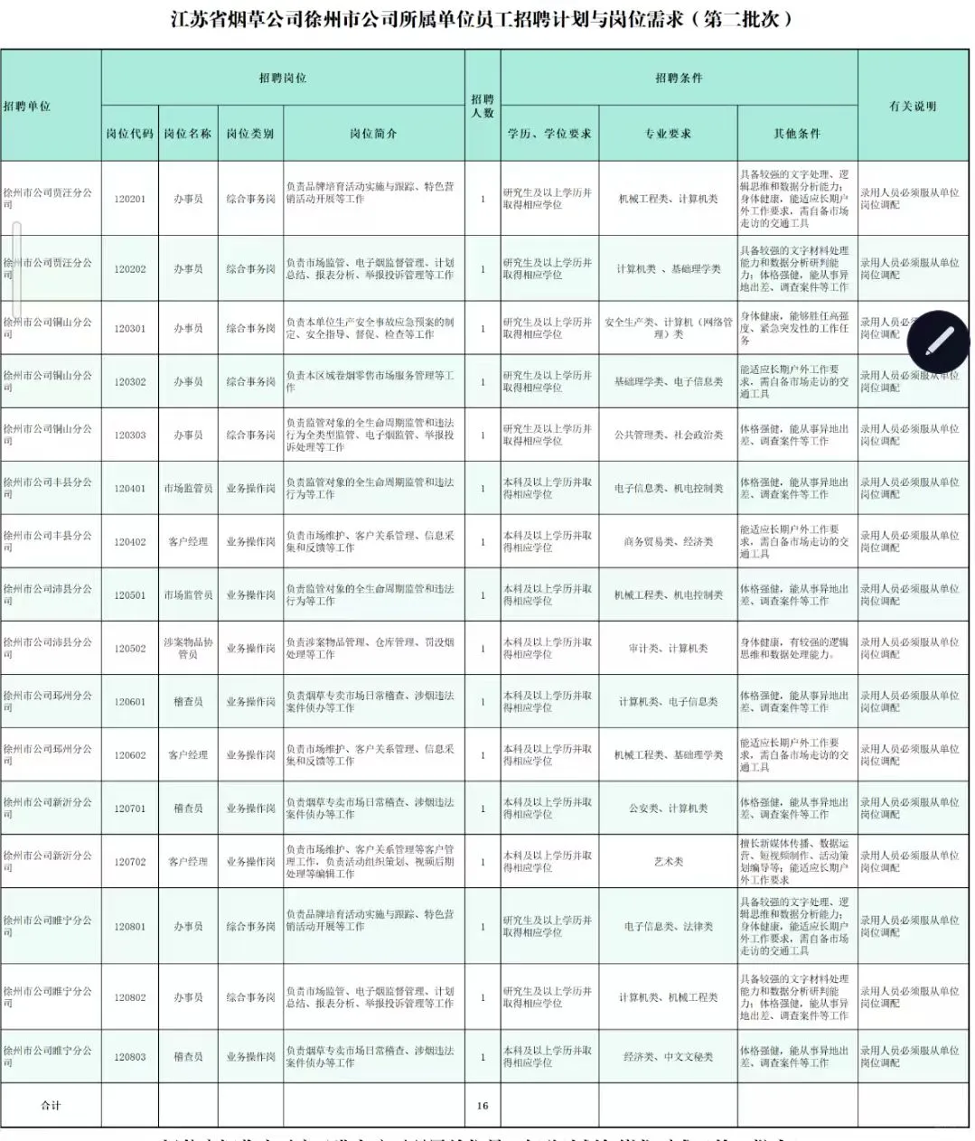 2025江苏烟草招聘专业有？