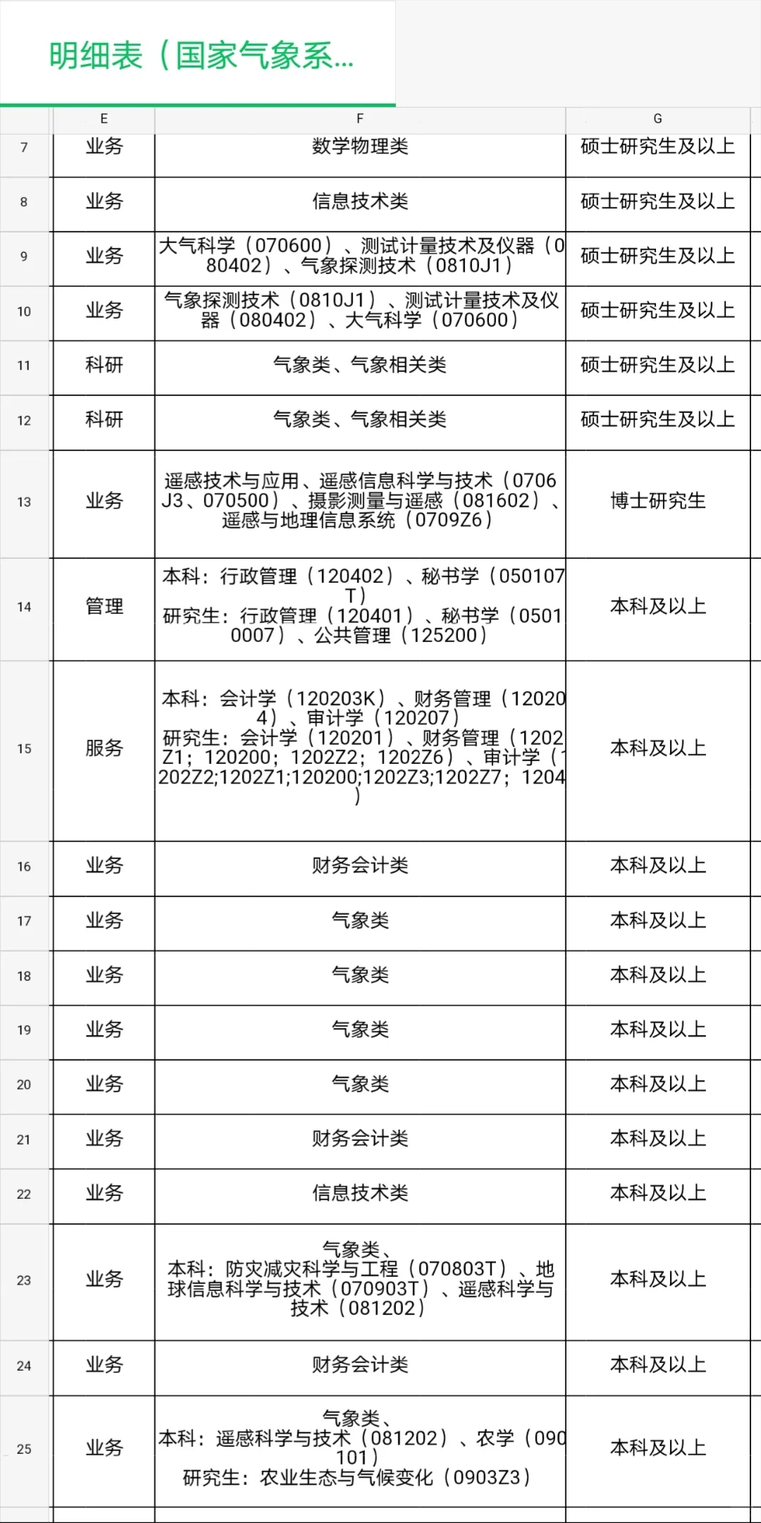 新疆高层次人才引进开启🔛