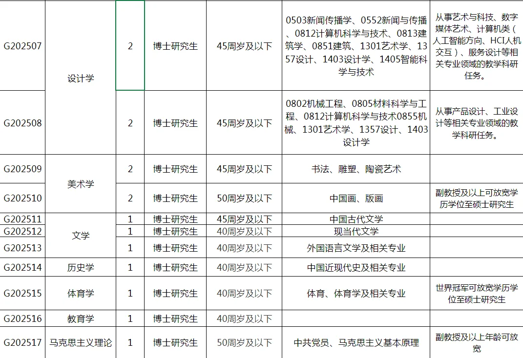 安徽艺术学院高层次人才招聘30人预公告