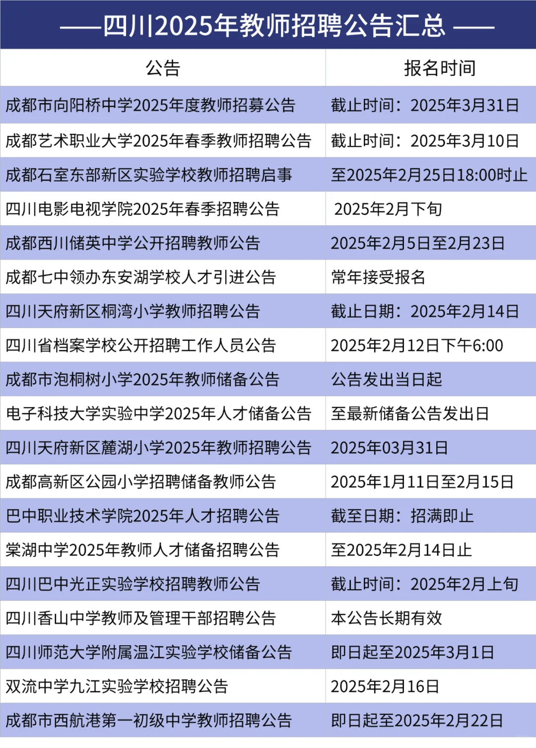 有编！仅面试！四川招聘教师1000人！