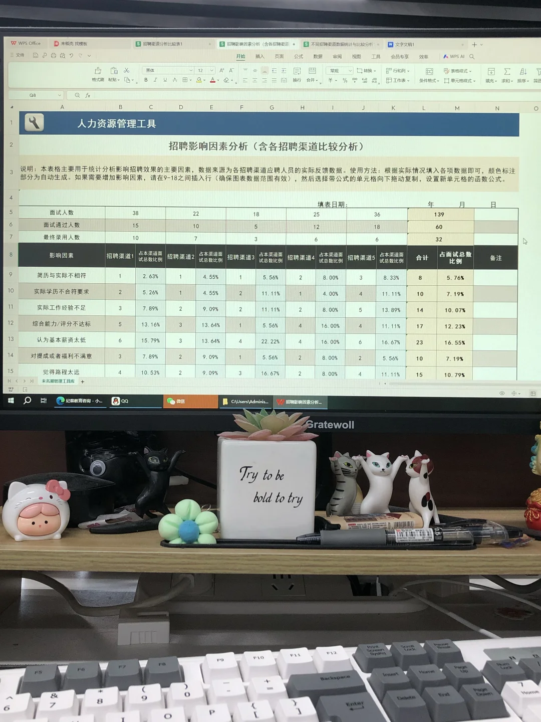 前人事留下来的招聘渠道分析太权威了👀