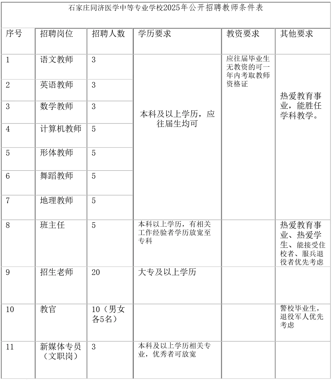 25石家庄长安区中职招聘67人❗专科不限专业