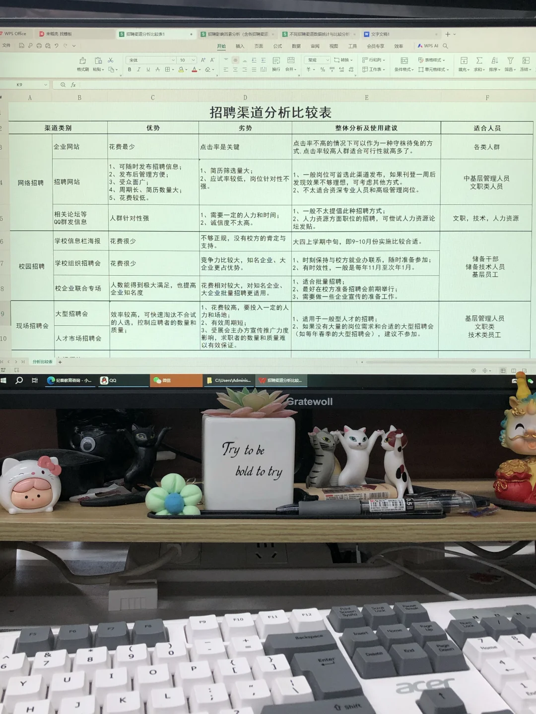 前人事留下来的招聘渠道分析太权威了👀