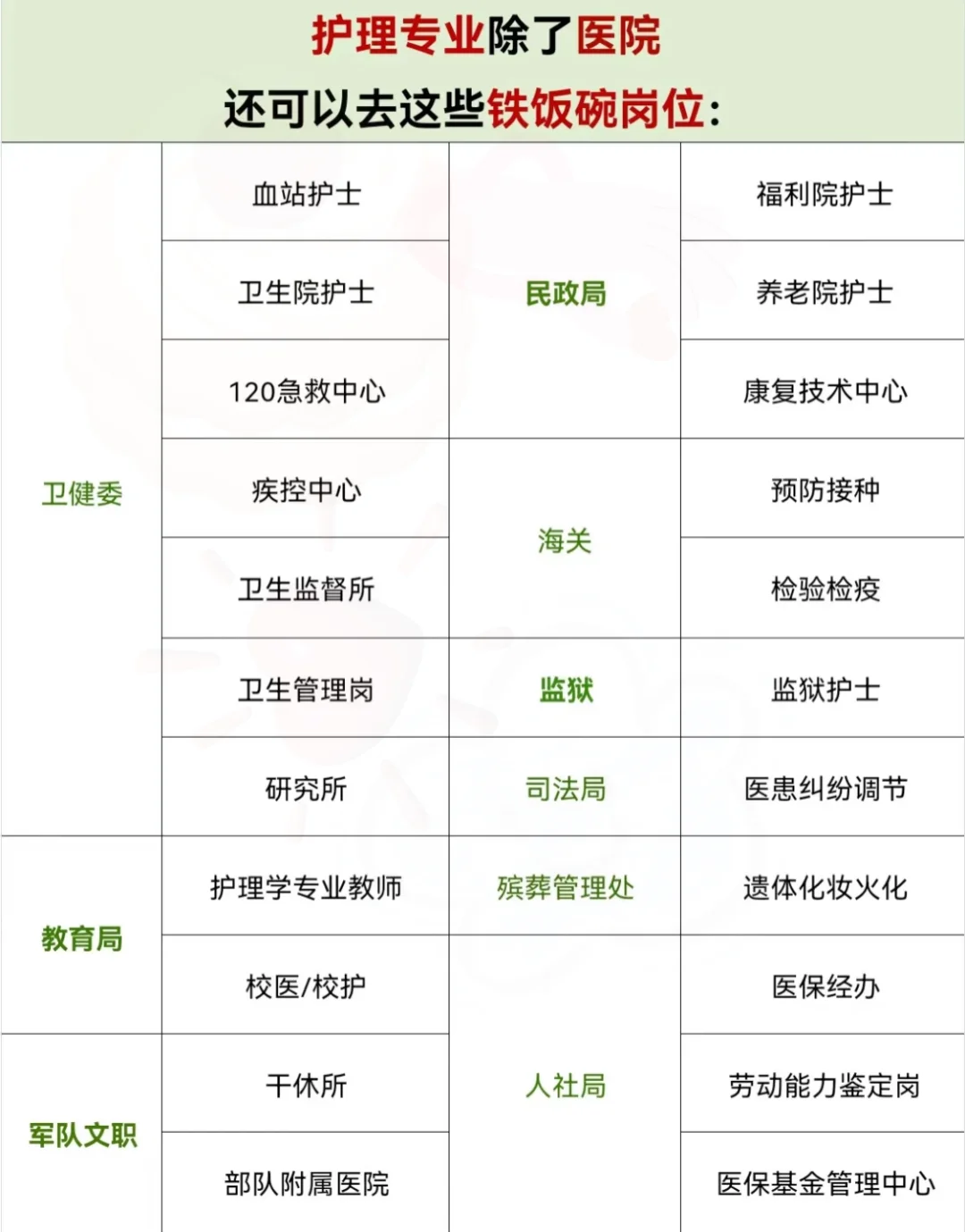 讲真，护理生最安稳的出路是………