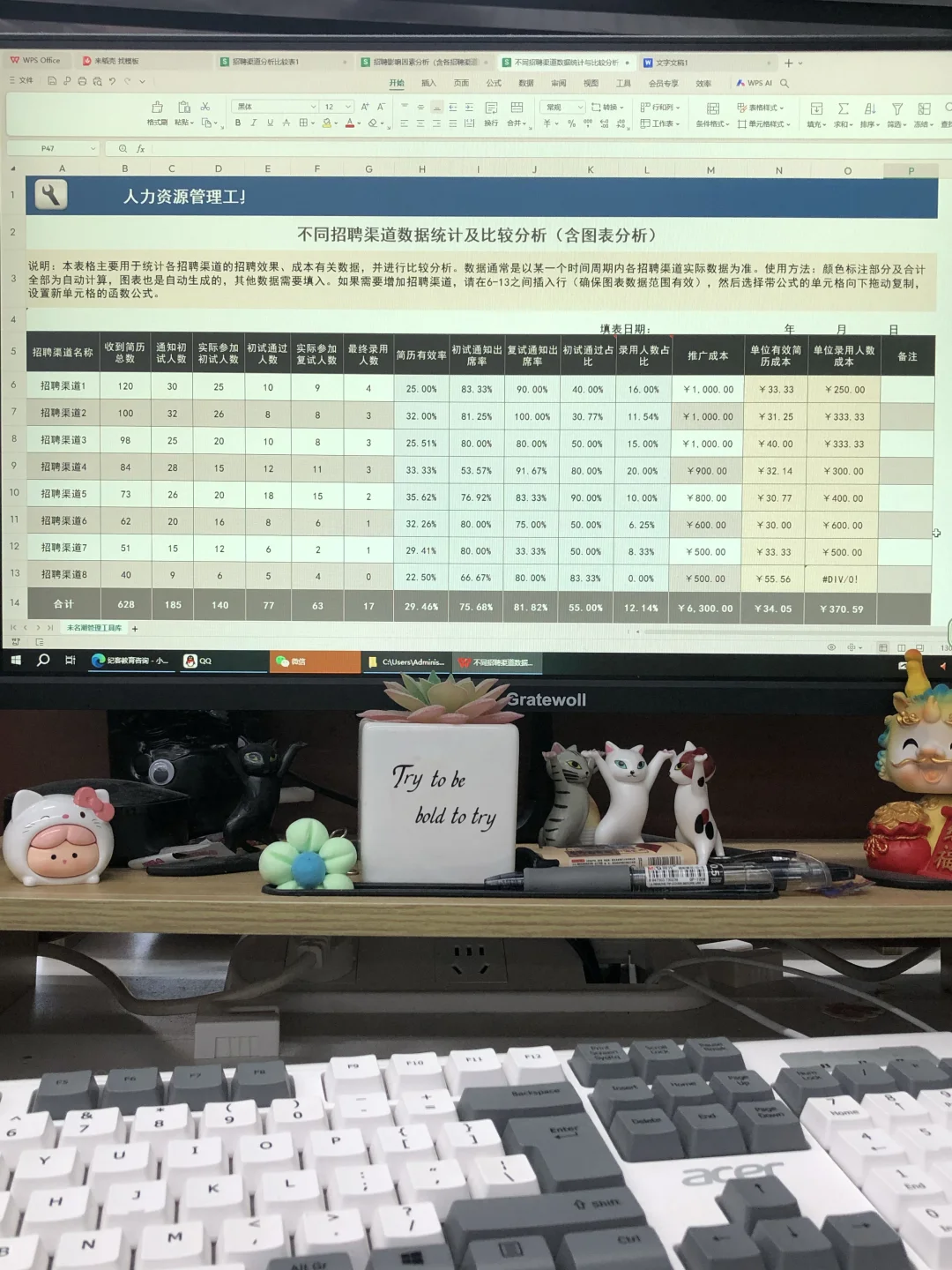 前人事留下来的招聘渠道分析太权威了👀