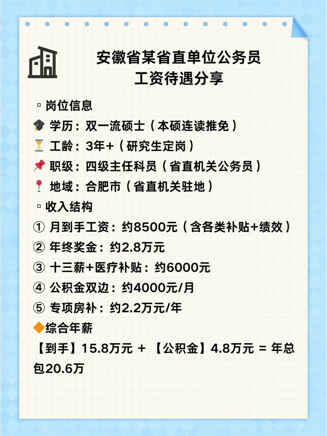 安徽省某省直单位公务员的工资待遇分享