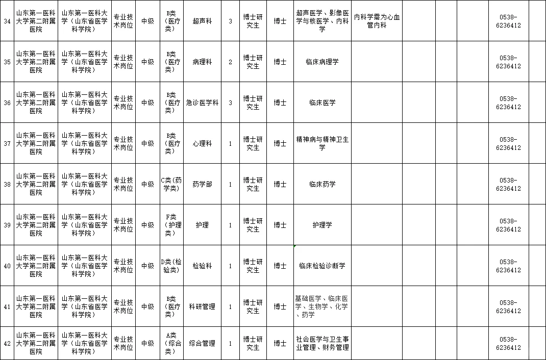 0212山东第一医科大学第二附属医院招聘博士