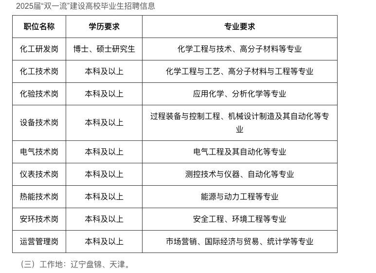 华锦阿美石油化工有限公司2025校园招聘