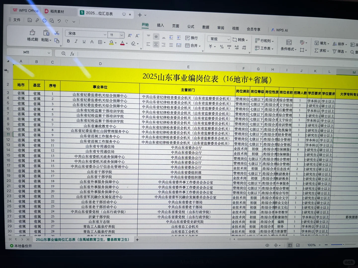 25山东事业编汇总版岗位表（16地市+省属）
