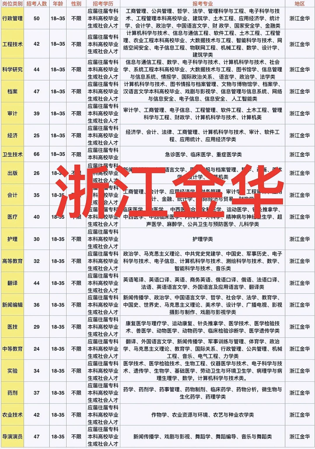 金华出了！！浙江金华出来了！