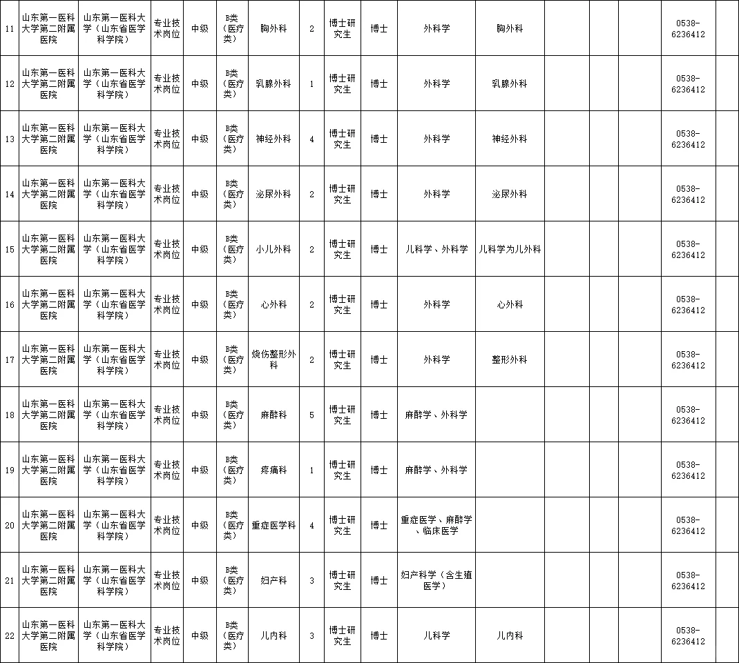 0212山东第一医科大学第二附属医院招聘博士