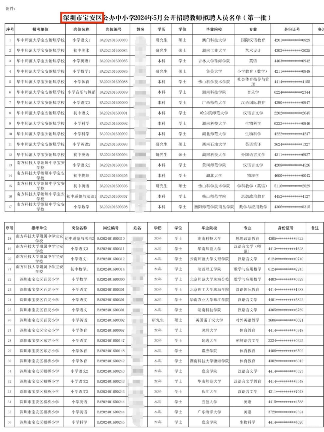 深圳宝安区社招拟聘名单！二本真的挺多！