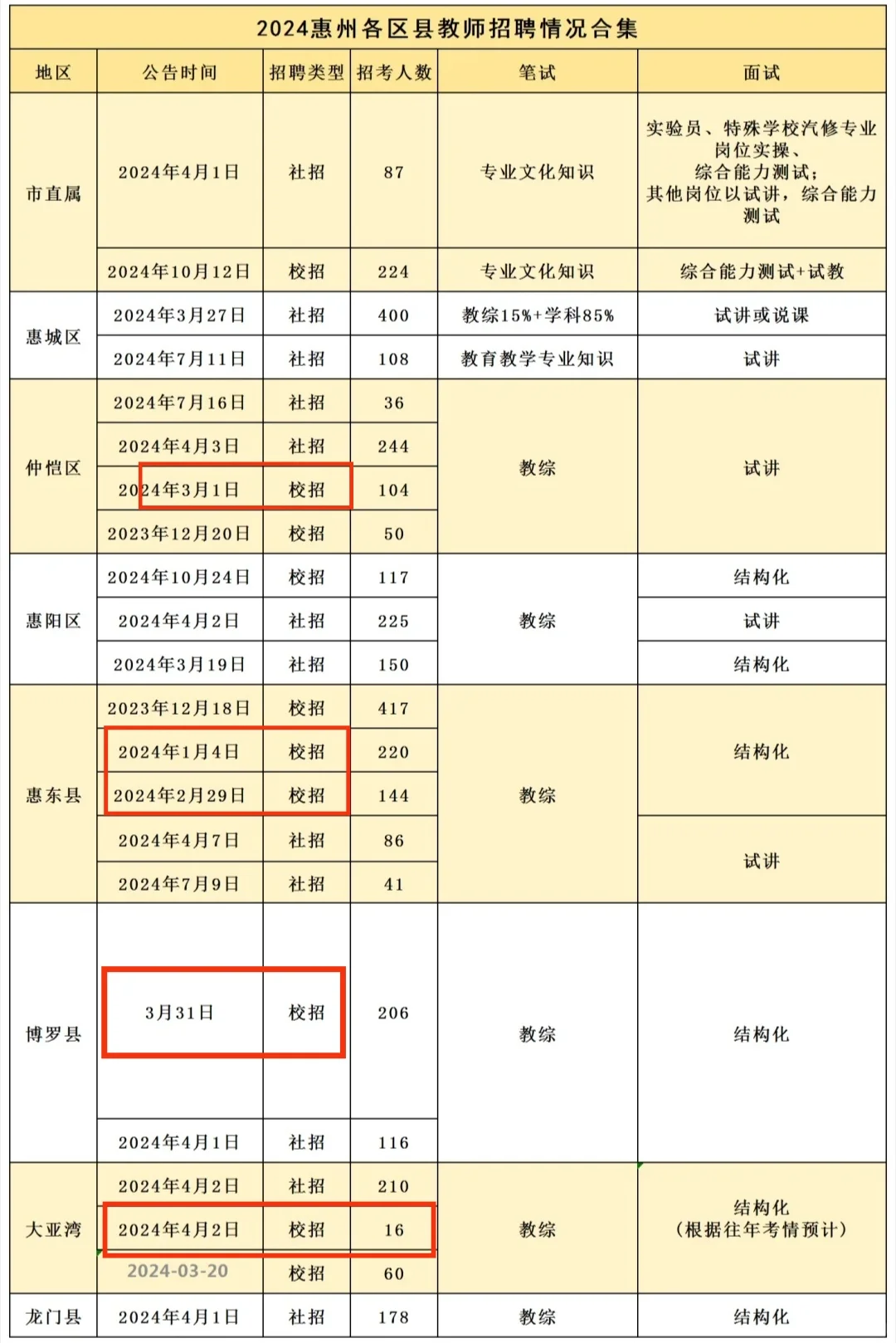 惠州校招即将开始丨名额真的不多