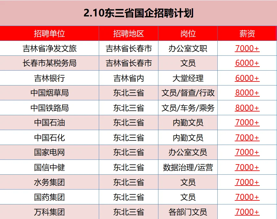 2.10东三省好工作来喽