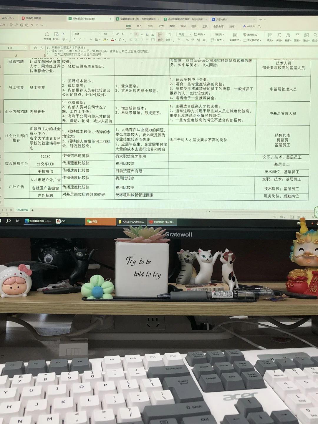 前人事留下来的招聘渠道分析太权威了👀