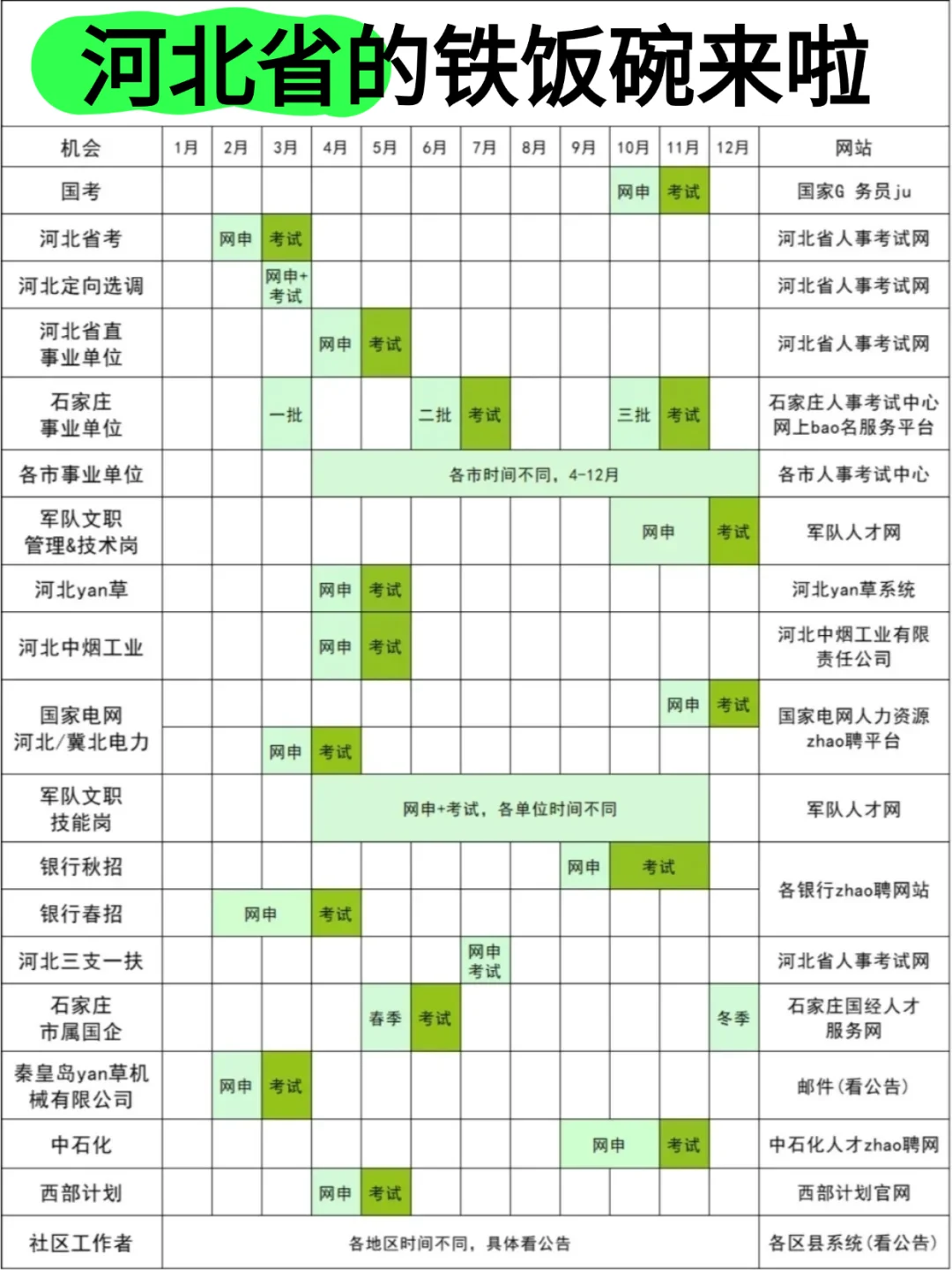 属于河北省的铁饭碗来了