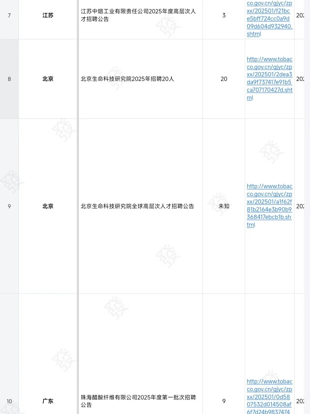 有想来烟草的嘛 正式工 不辞不退