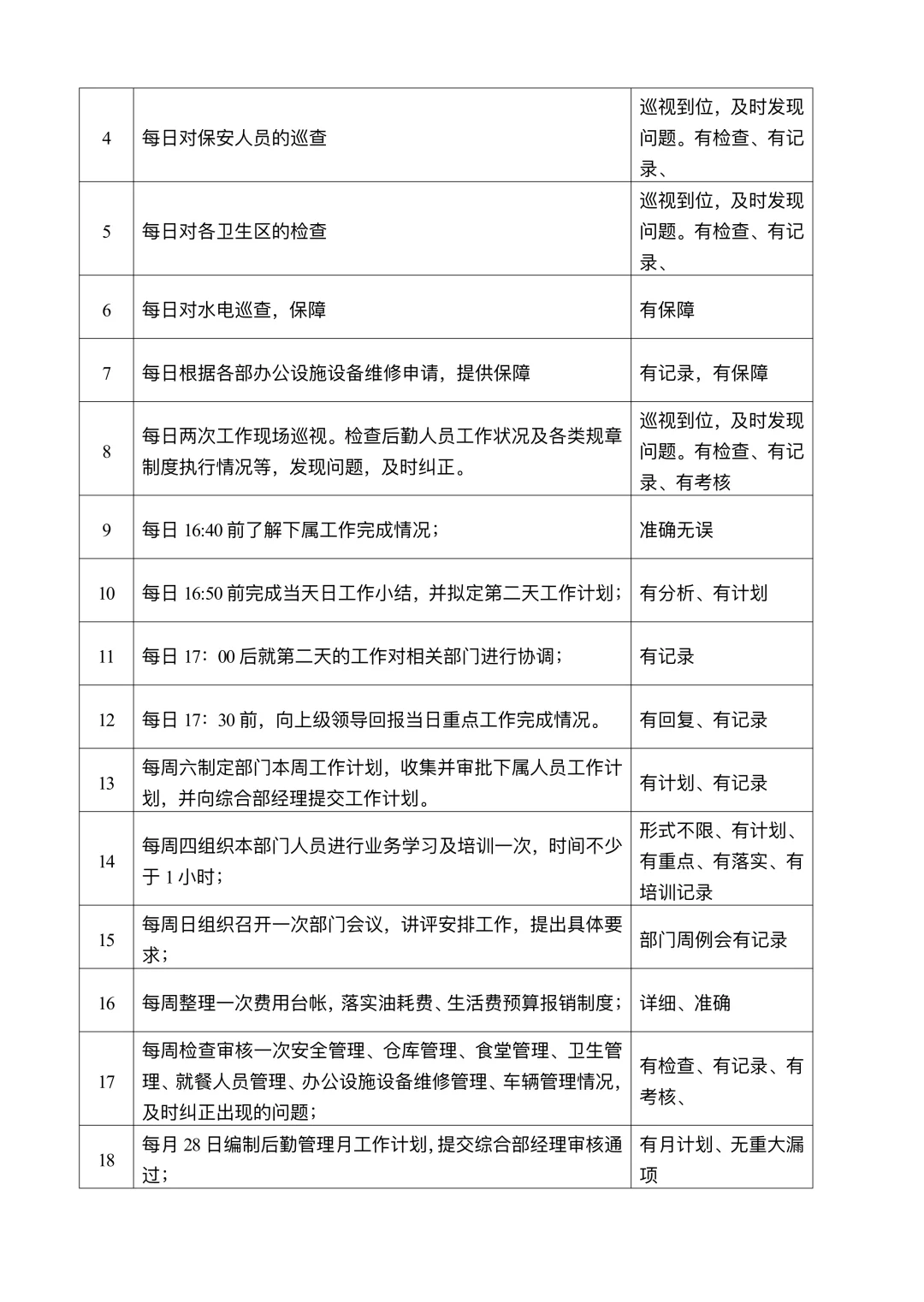 后勤主管岗位职责说明书