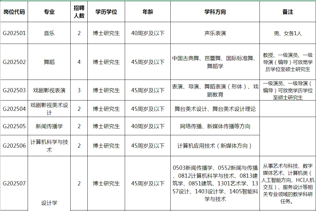 安徽艺术学院高层次人才招聘30人预公告
