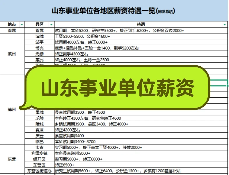 ‼️山东各地事业单位薪资一览
