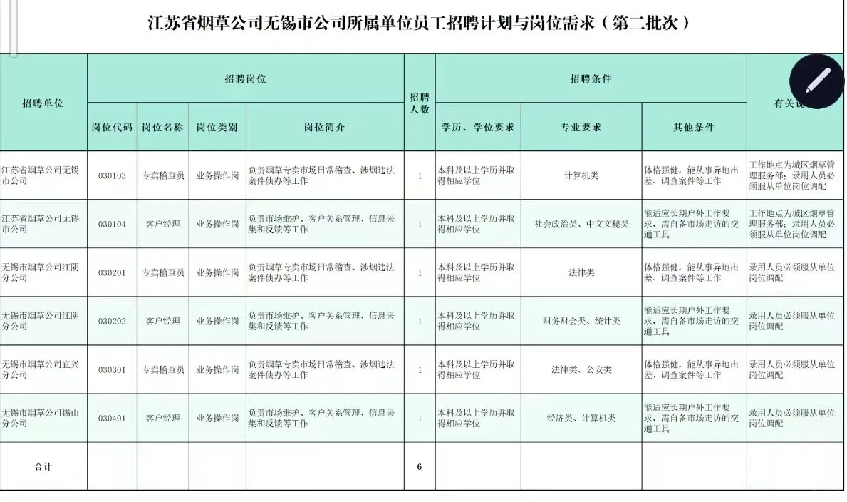2025江苏烟草招聘专业有？
