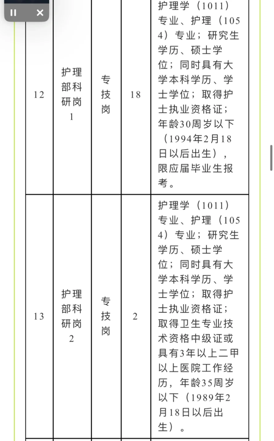 护理20人！江西省肿瘤医院2025年招聘