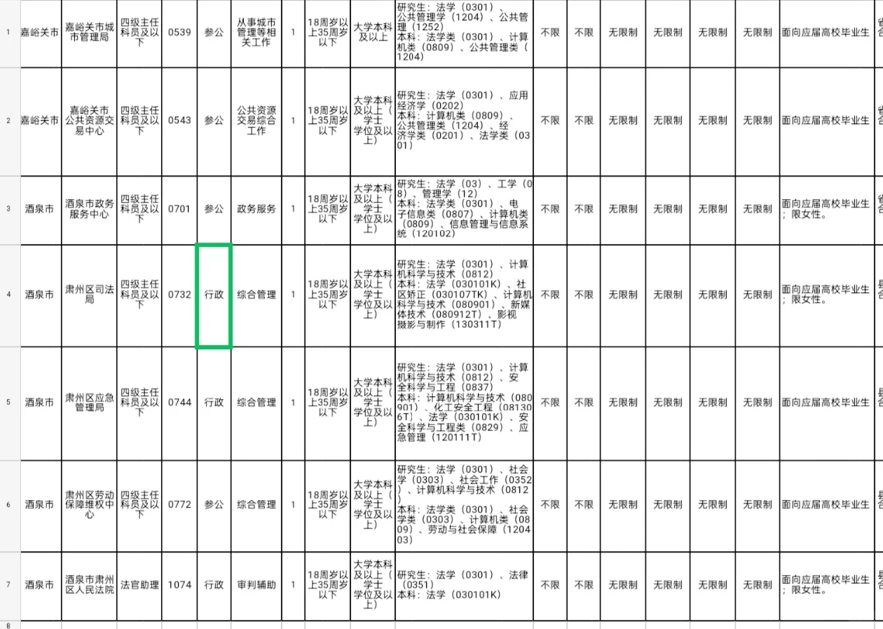 酒嘉地区选岗求推荐