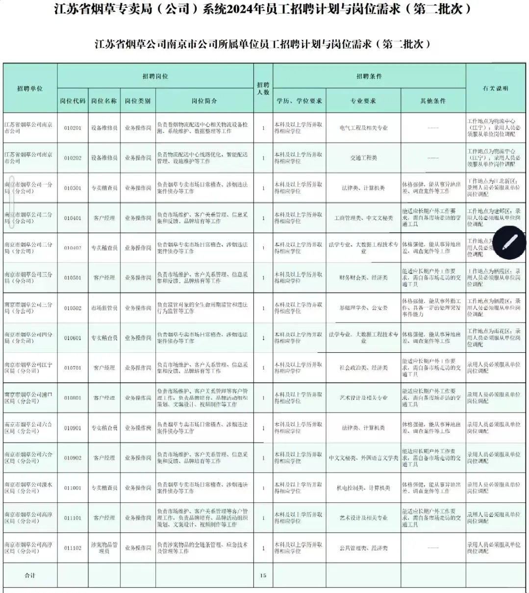 2025江苏烟草招聘专业有？
