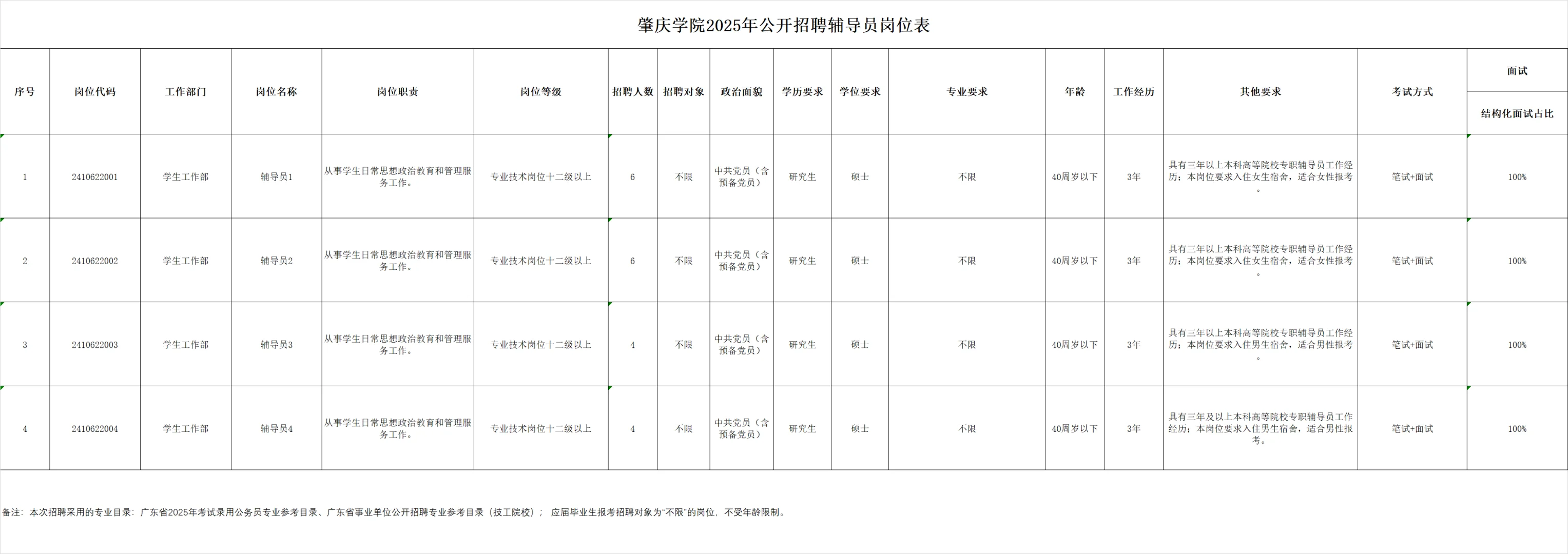肇庆学院招聘辅导员