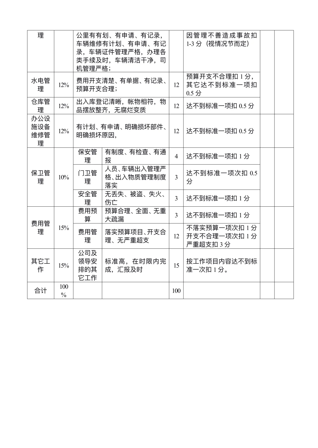 后勤主管岗位职责说明书