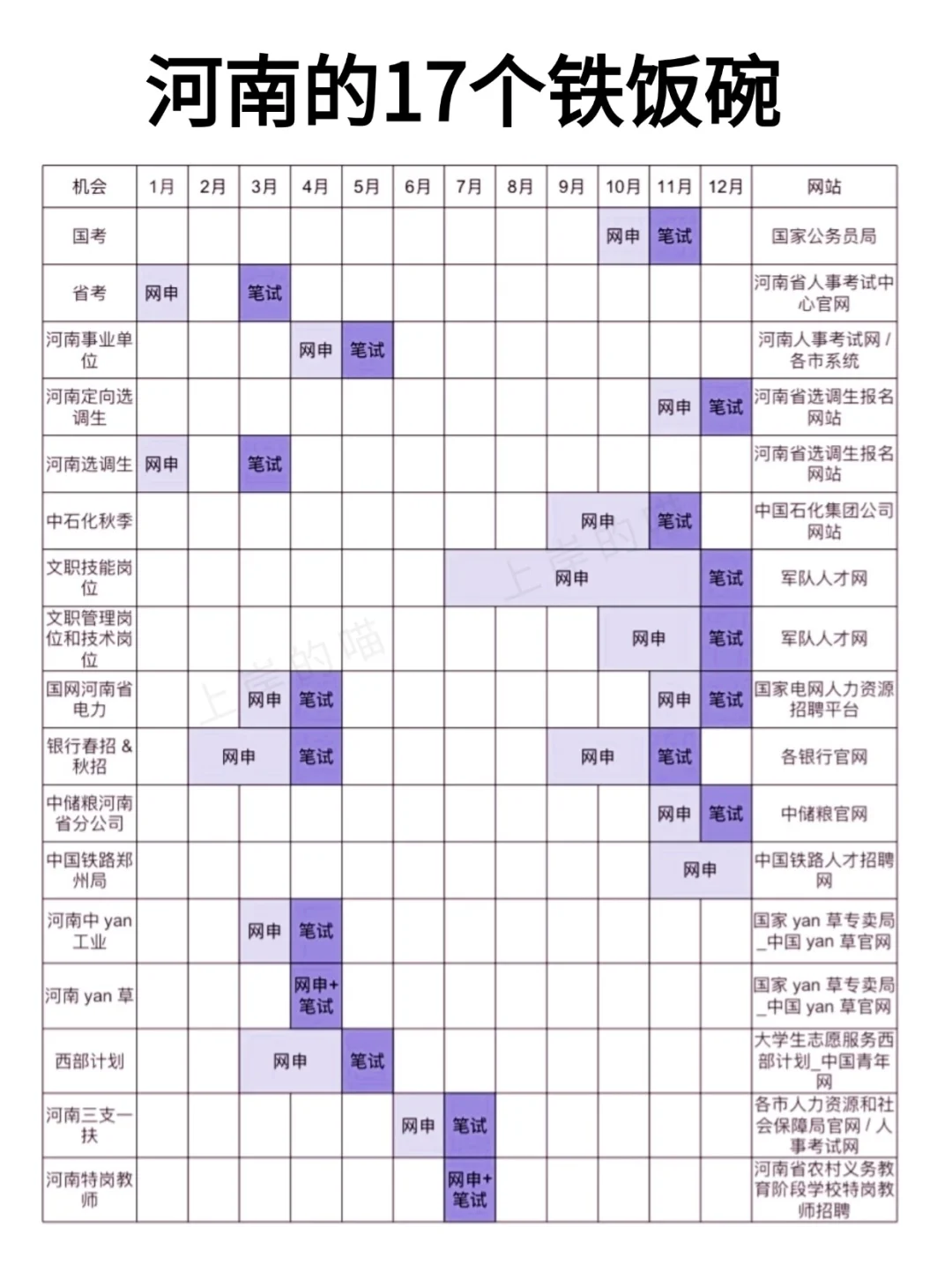 属于河南的铁饭碗合集