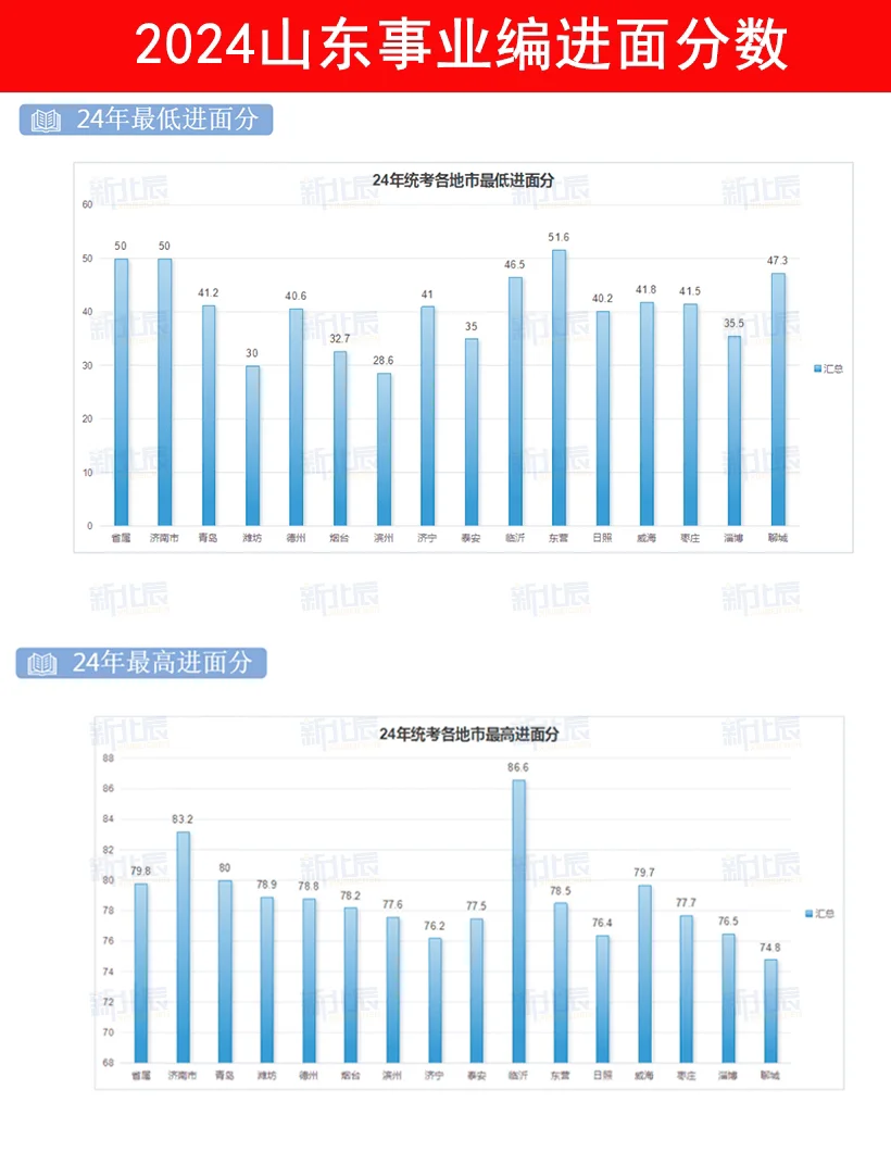 明天事业编报名！！！