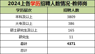 招聘4000+！上半年陕西事业编教师快出了